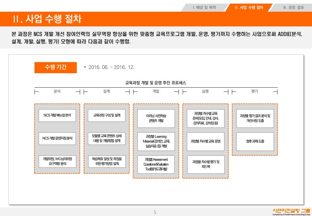 [교육/NCS] 2016 NCS 개발 참여전문가 역량향상과정